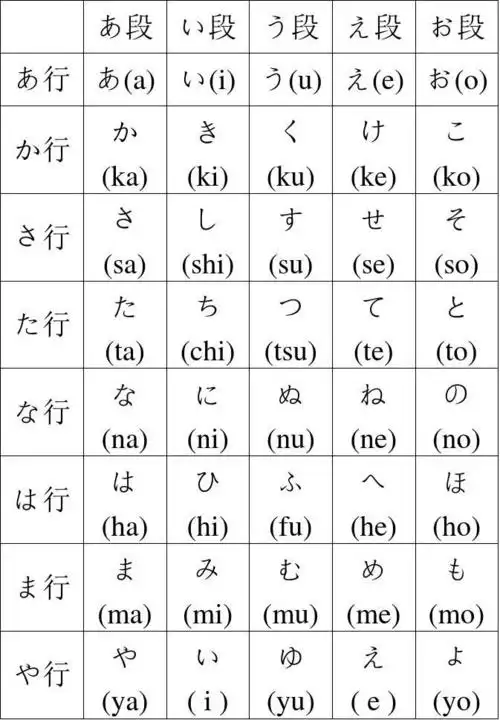 五十音图表 平假名和片假名表
