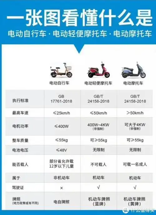 买了小电动这些配件不能少水母的电动车骑行装备清单