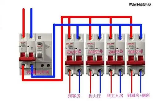 电闸开关选不对?家里不仅总跳闸,也离火灾不远了!