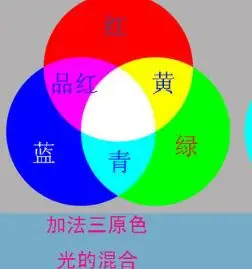 红加绿是什么颜色 两两混合可以得到更亮的中间