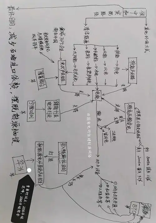 我对碳中和理解