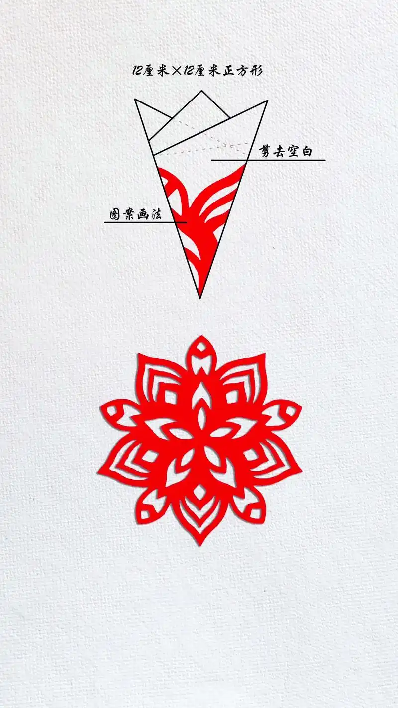 图文伙伴计划 还在找兔年春节窗花图案吗?赶快学起来吧!#剪 - 抖音