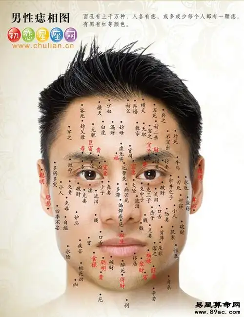 男人面部痣相图解男性面部痣相图解大全