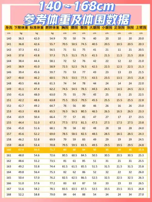 女性黄金体围|参考体重三围|体脂率|水分量