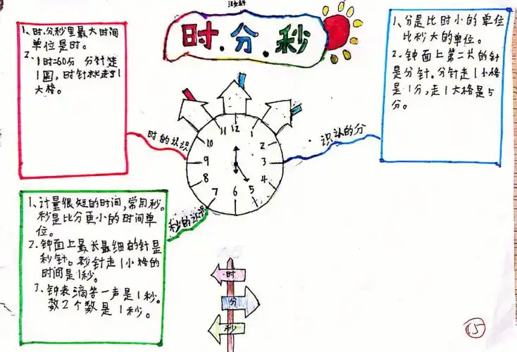 三年级上册第一单元时分秒思维导图1