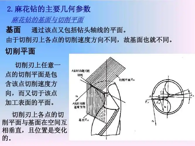 20讲§7麻花钻§7–1_结构与几何参数[1]ppt