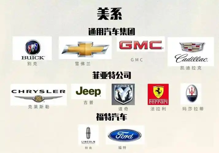 汽车标志大全及名字图片大全豪车排名前30名标志及其来历故事