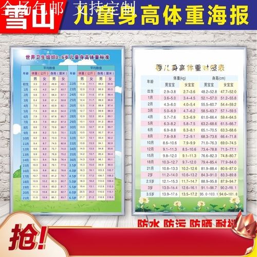 儿童0-18岁标准身高体重表墙贴纸儿童中心贴纸学校挂图宣儿童身高