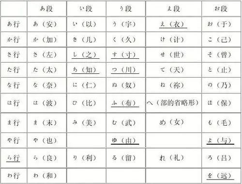 适合打印版的五十音图表