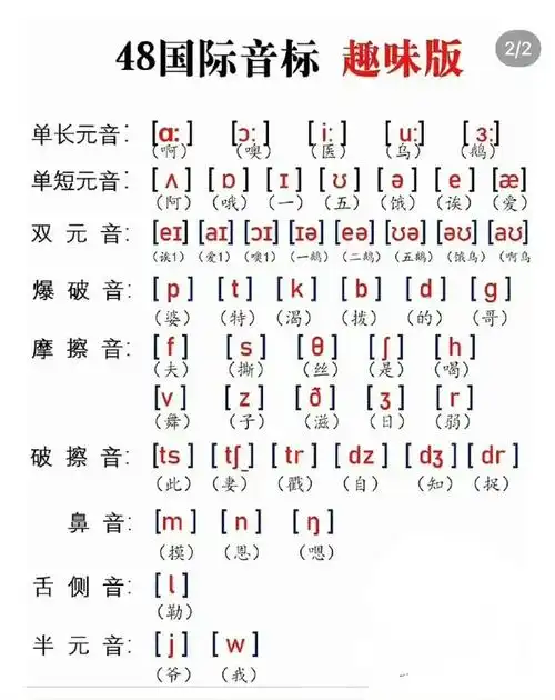 快把音标与单词对照表存起来,以便让孩子熟记.