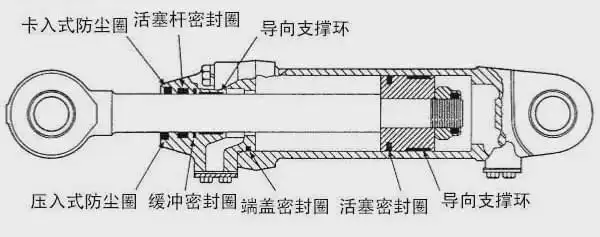 常见的用于液压油缸的密封圈有以下这些类型:防尘圈,活塞杆密封圈