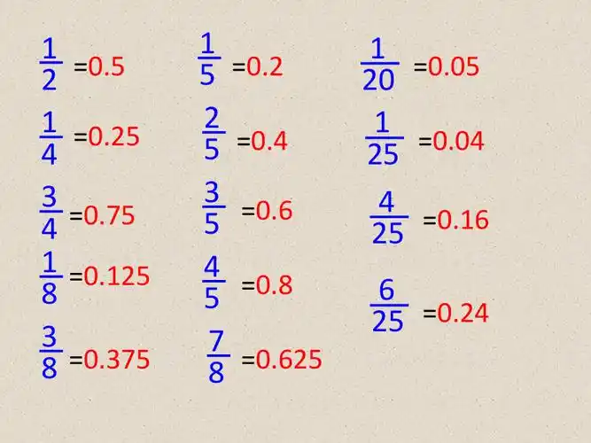 常用分数小数转化表