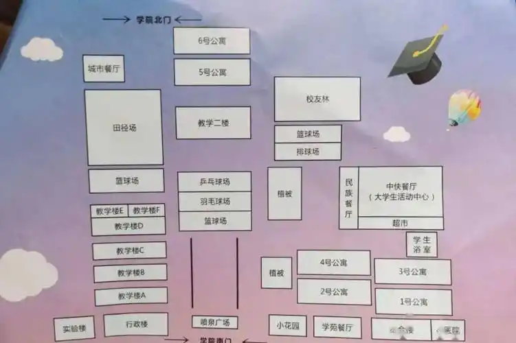 新生须知快来看一下这里吧