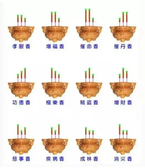从香火形态预测吉凶:香灰频落主吉,而断香,甩香要特别注意