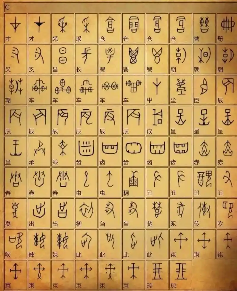 中华文明探源工程有多宏大?为什么远远超出了文字文明的概念