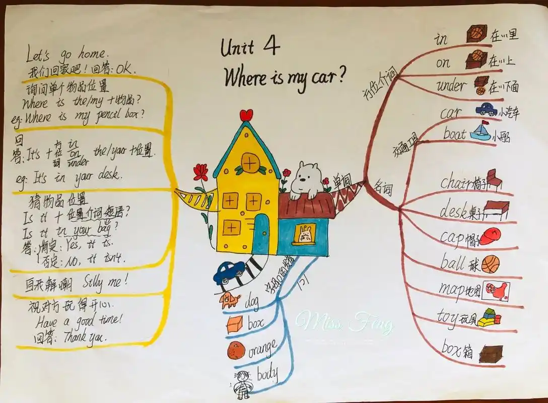 三年级下册 第四单元思维导图