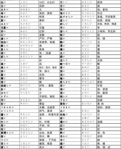 日语常用形容词