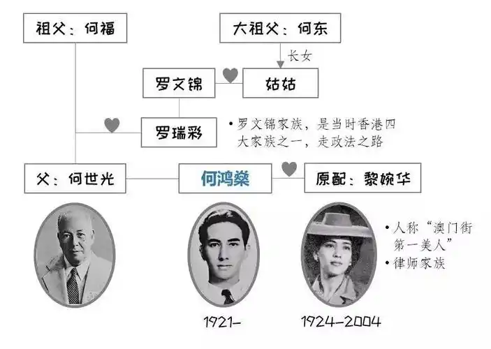 关系理理清楚:豪门王室咱们没见过也听过不少,而赌王家族实在是奇人辈