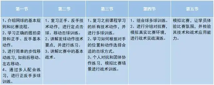 网球规则讲解与基础技术训练课程内容成人一期600元/5节课收费标准