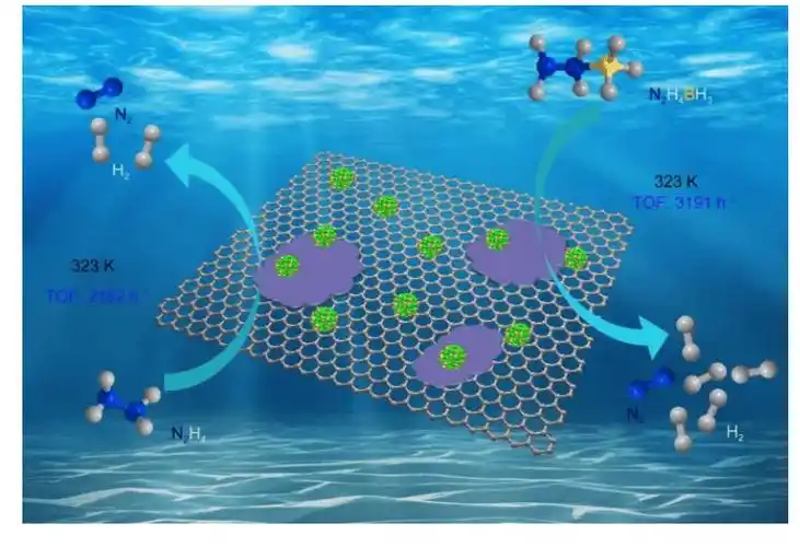 rare metals 专题推荐:氢能源