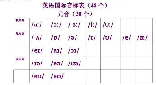 26个英文字母表里有几个元音
