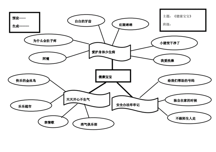 中班主题网络图.docx 3页