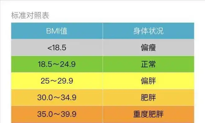 谁说一胖毁所有盘点那些胖比瘦好看的女明星