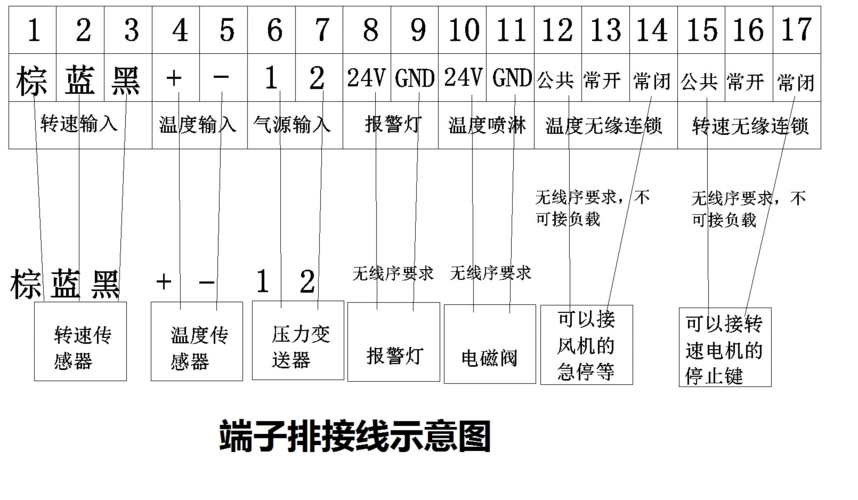 除尘器监控系统安装指南