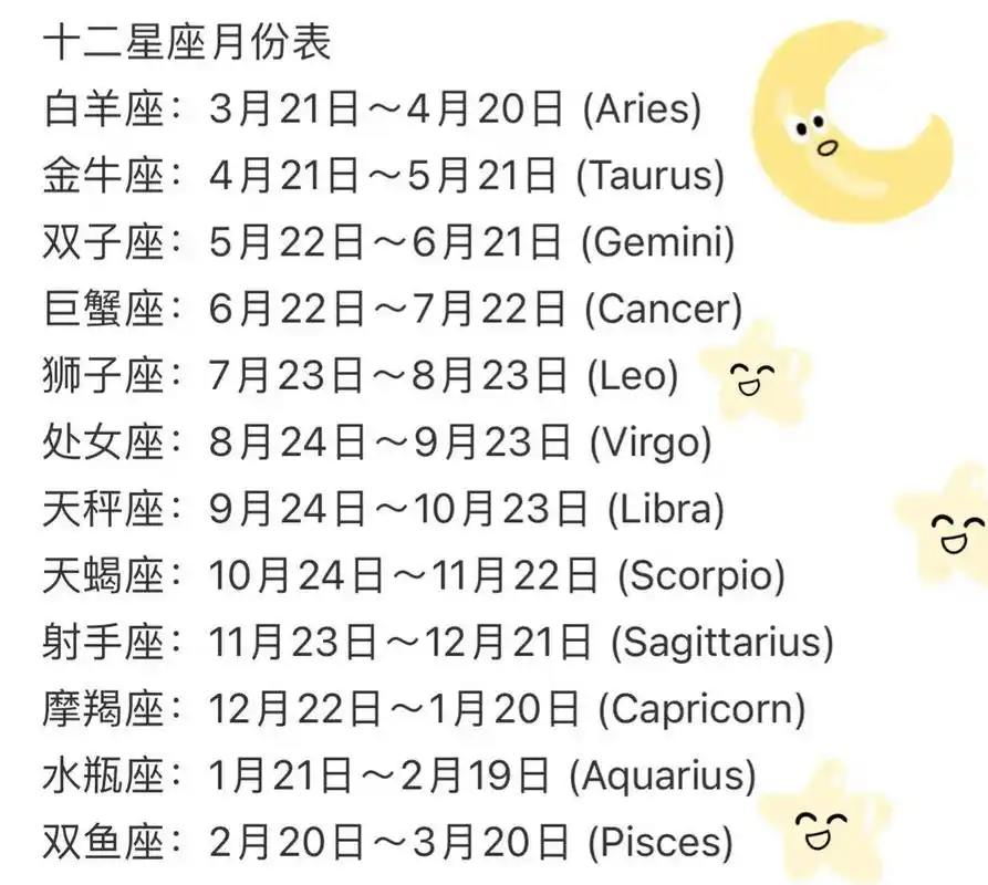 十二星座月份表,你是什么星座呢?    诸位晚安0800
