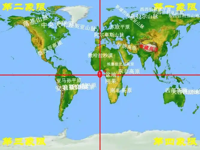 专题21世界地图上七大洲地形