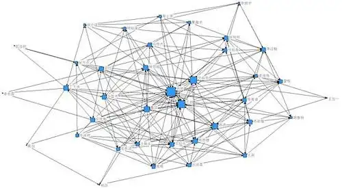 显示中心度大小的青春有你35强训练生互动社会网络图
