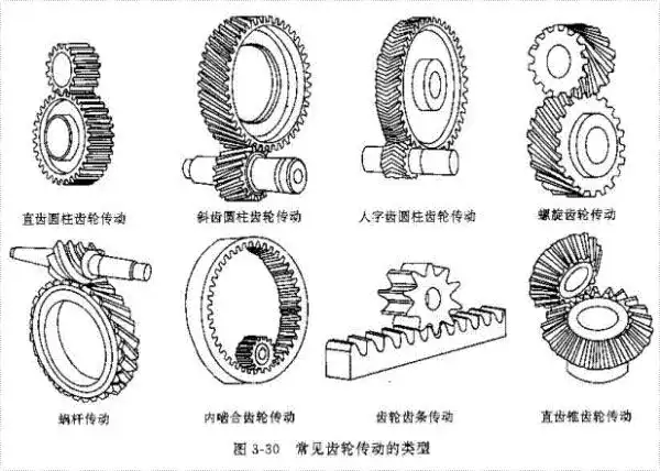 不是你理解不了齿轮相关参数详解而且这里面隐藏了很多难点