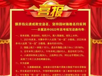 十一高中高考喜报