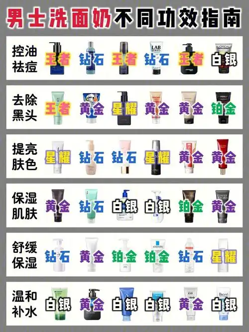 热门男士洗面奶测评!不同功效洗面奶合集