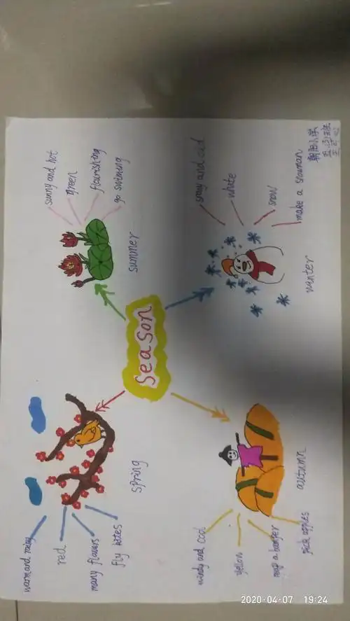 其它 朝阳小学五三班王可心英语特色作业展示 写美篇season