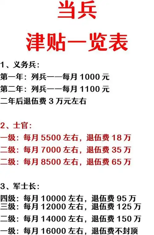 军人的工资构成