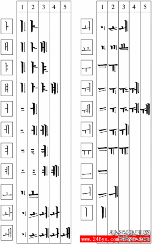 韩文元音字母的书写顺序(图)