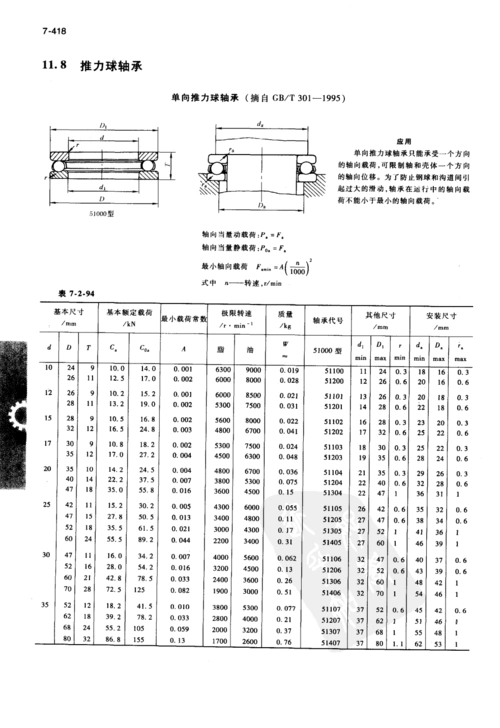 推力球轴承 规格型号(gbt 301-1995)