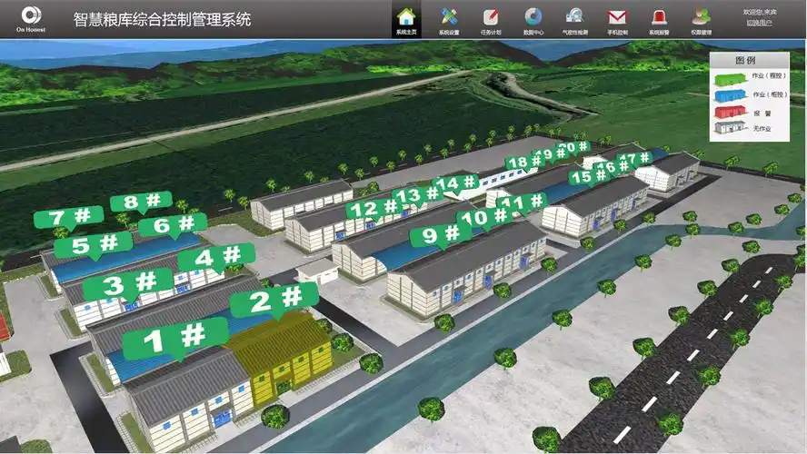智慧粮库智慧化系统解决方案