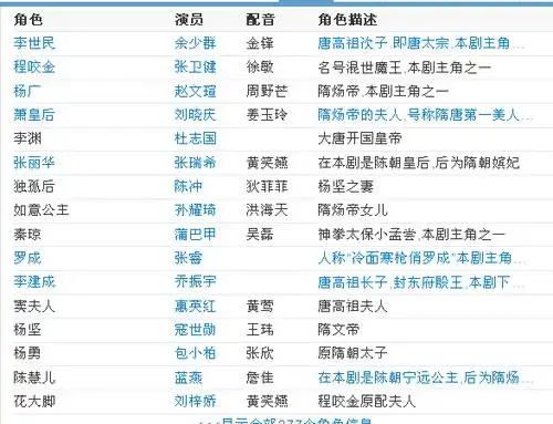 隋唐英雄演员表