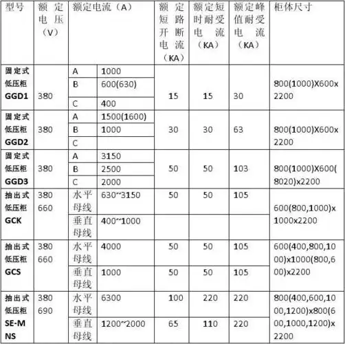 配电箱尺寸标注标准