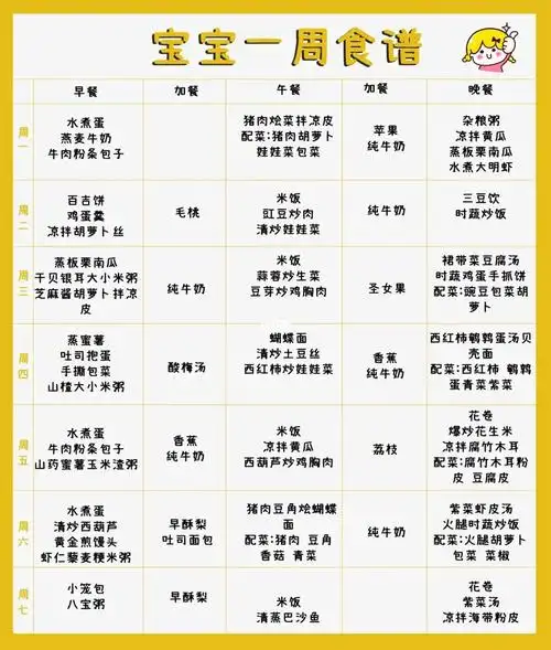 宝宝一周食谱大全