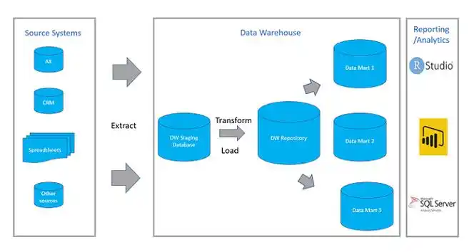 即实体关系(er)模型,由数据仓库之父immon提出的,从全企业的高度设计