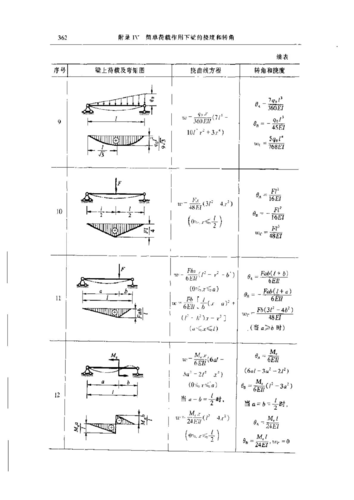 简约梁挠度计算公式
