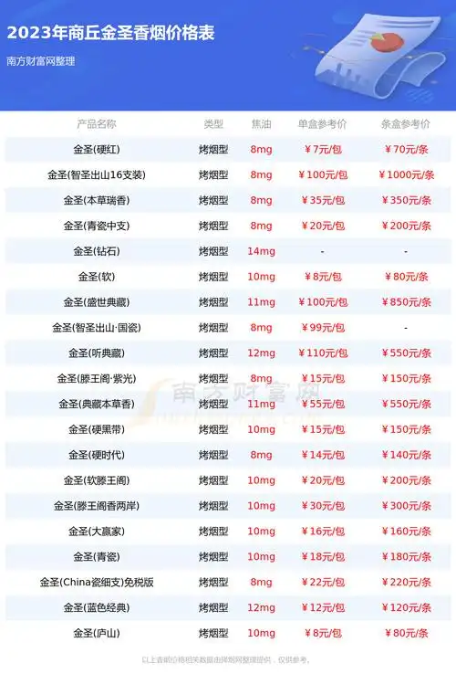 商丘金圣香烟多少钱一包2023金圣香烟价格表