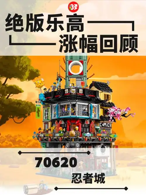 绝版乐高涨幅 | 70620 忍者城