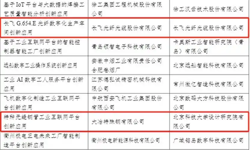 国家新一代信息技术典型案例发布 湖北13个案例入选