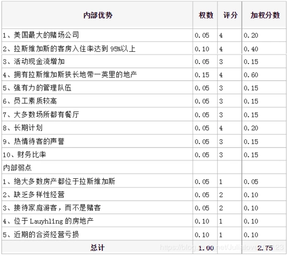 2. 内部因素评价ife矩阵68