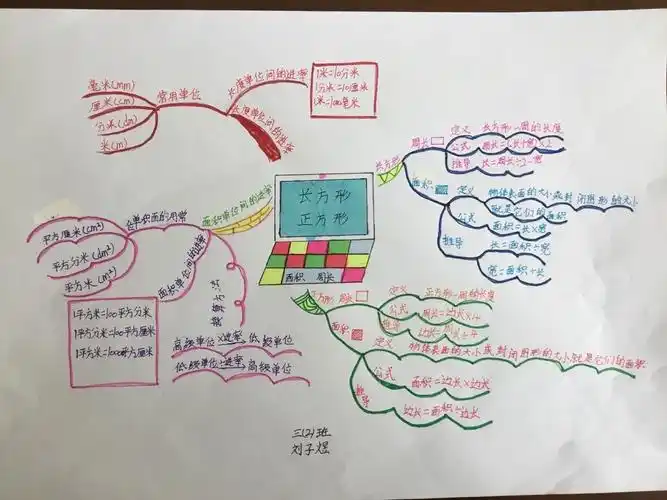 三年级开展数学思维导图设计展示活动(二 写美篇多么漂亮可爱的小姑娘