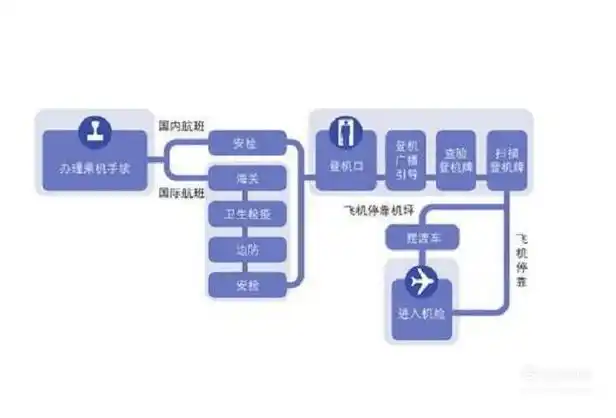 第一次坐飞机详细介绍